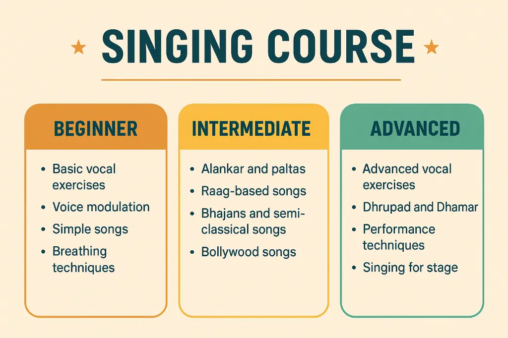 Singing Course.webp